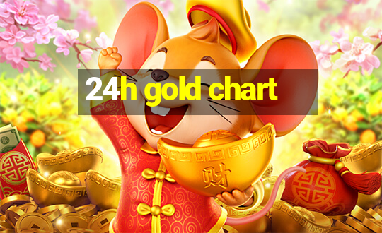 24h gold chart