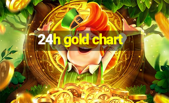 24h gold chart