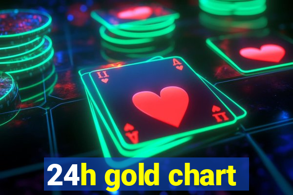 24h gold chart