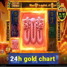 24h gold chart