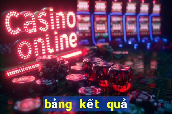 bảng kết quả theo tháng