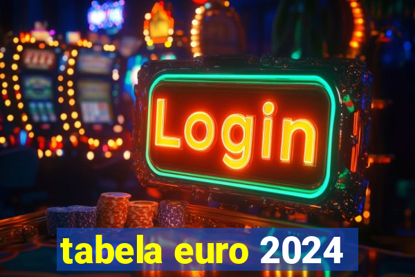 tabela euro 2024