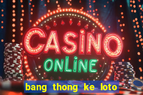 bang thong ke loto 30 ngay