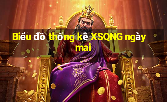 Biểu đồ thống kê XSQNG ngày mai