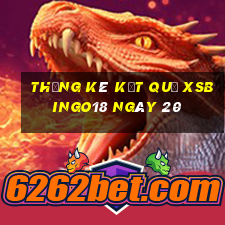 THỐNG KÊ KẾT QUẢ XSBINGO18 ngày 20