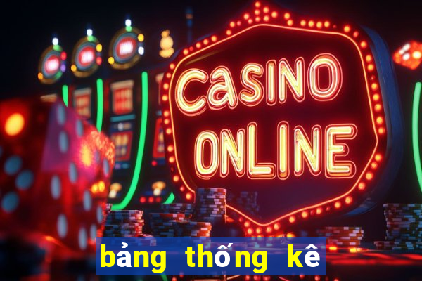 bảng thống kê lô cặp miền bắc