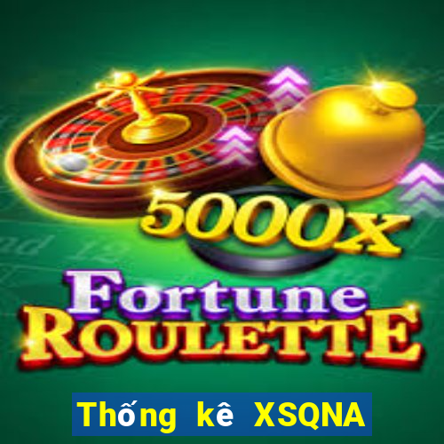 Thống kê XSQNA ngày 29