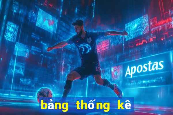 bảng thống kê lô tô