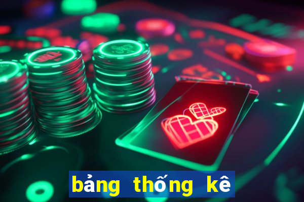 bảng thống kê lô tô