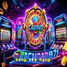 bảng xếp hạng bóng đá c2