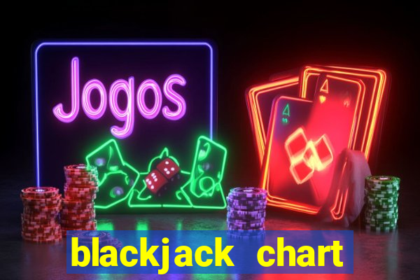 blackjack chart double deck