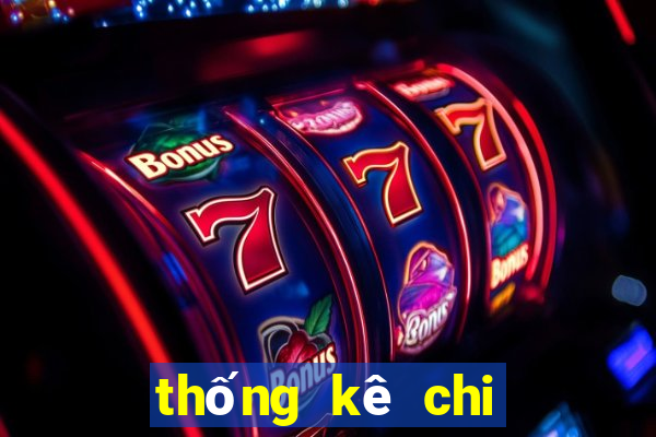 thống kê chi tiết xổ số long an