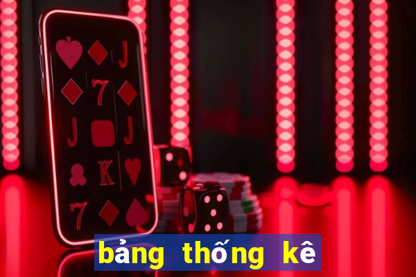 bảng thống kê lô khan