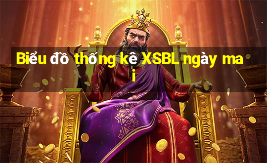 Biểu đồ thống kê XSBL ngày mai