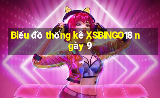 Biểu đồ thống kê XSBINGO18 ngày 9