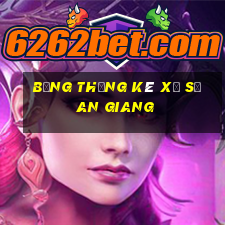 bảng thống kê xổ số an giang