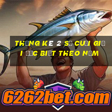 thống kê 2 số cuối giải đặc biệt theo năm