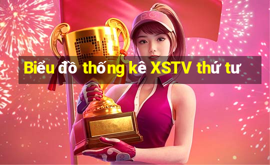 Biểu đồ thống kê XSTV thứ tư