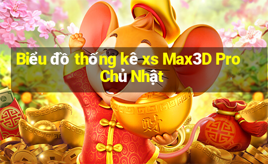 Biểu đồ thống kê xs Max3D Pro Chủ Nhật