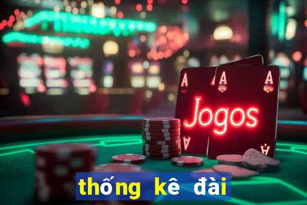 thống kê đài an giang