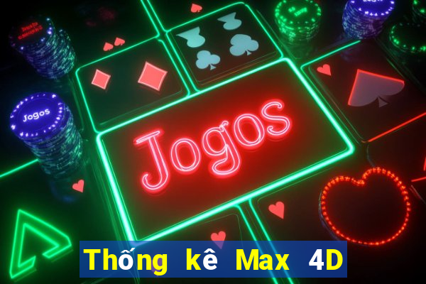 Thống kê Max 4D ngày 26