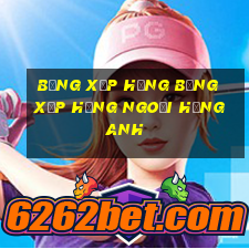 bảng xếp hạng bảng xếp hạng ngoại hạng anh