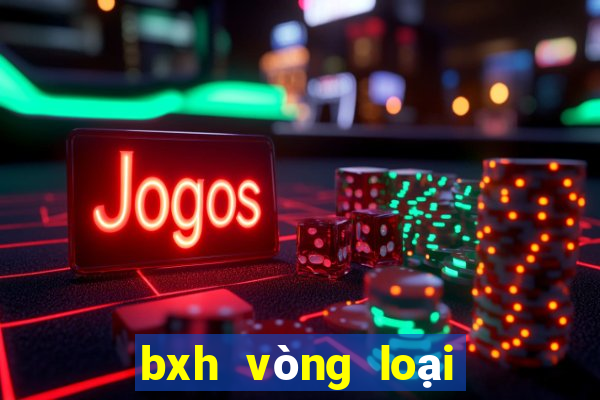 bxh vòng loại wc khu vực châu âu