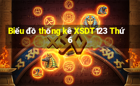 Biểu đồ thống kê XSDT123 Thứ 6