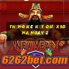 THỐNG KÊ KẾT QUẢ XSDNA ngày 2