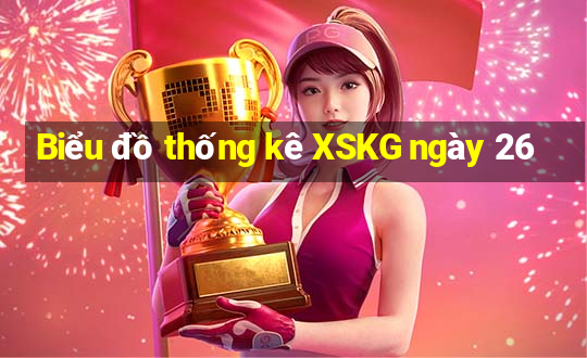 Biểu đồ thống kê XSKG ngày 26