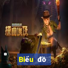 Biểu đồ thống kê XSMB Thứ 6