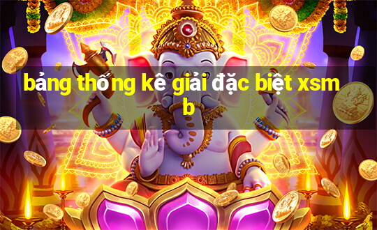 bảng thống kê giải đặc biệt xsmb