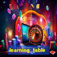 learning table games casino