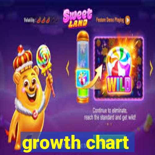 growth chart