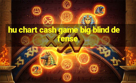 hu chart cash game big blind defense