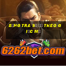 bảng tra số đề theo giấc mơ