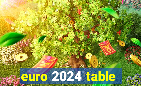 euro 2024 table