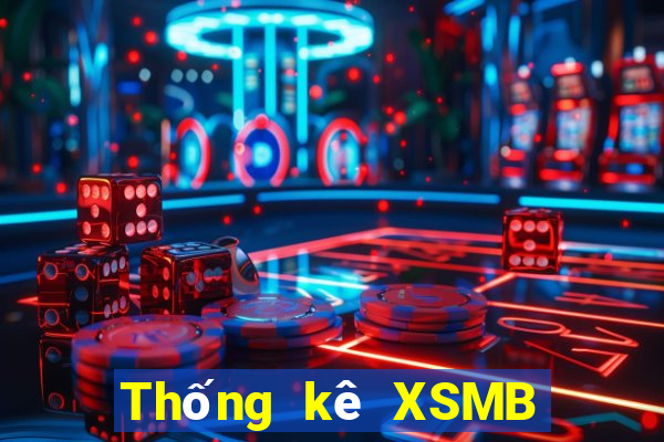 Thống kê XSMB ngày 16